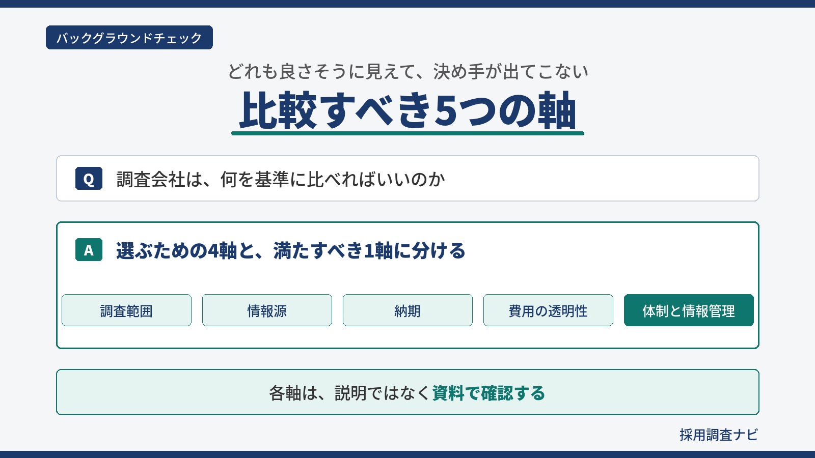 バックグラウンドチェック調査会社の選び方｜調査範囲・情報源・納期・費用の透明性・体制と情報管理の5つの軸で比較する図解