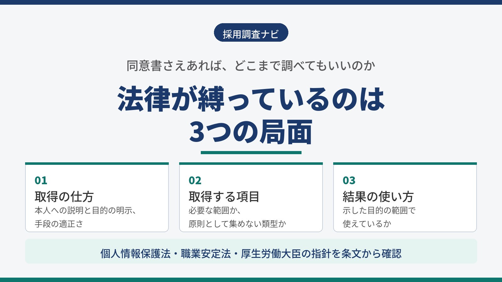 バックグラウンドチェックで法律が関わる、取得の仕方・取得する項目・結果の使い方という3つの局面を整理した図