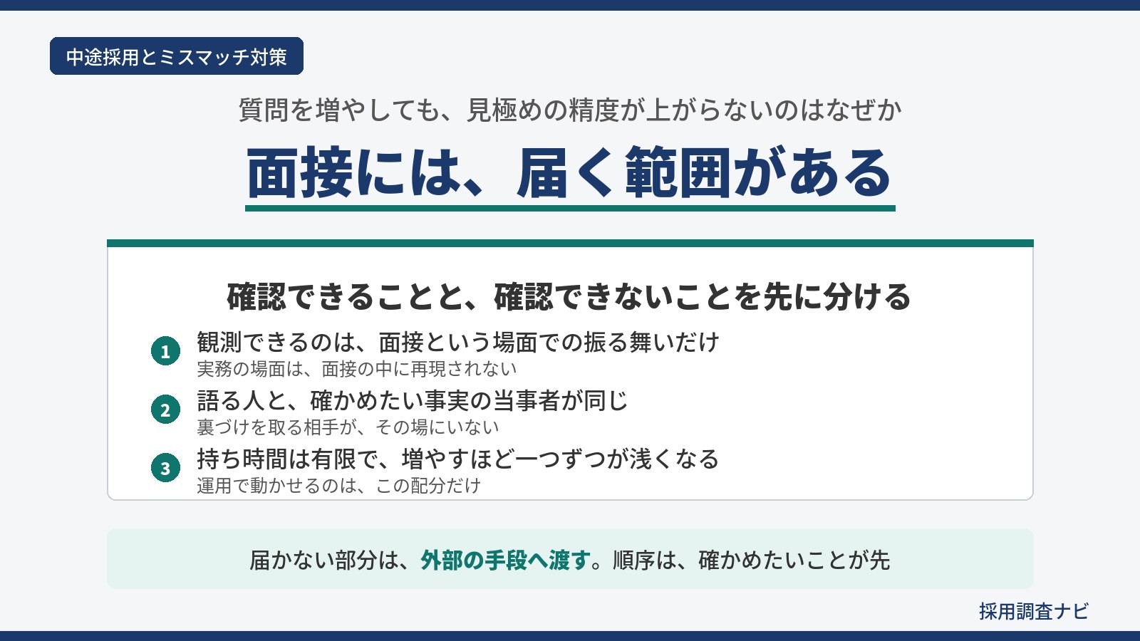 中途採用の見極め方を、面接で確認できることと確認できないことに分け、設問では届かない3つの理由を示した図