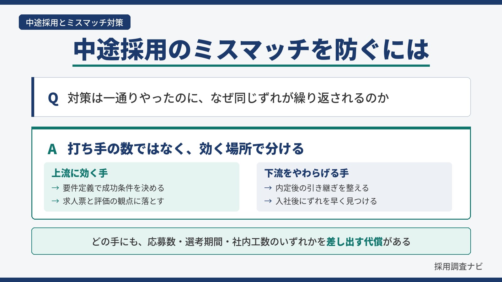 中途採用のミスマッチを防ぐ対策を、上流に効く手と下流をやわらげる手の2つに分け、問いと答えで対比した図解