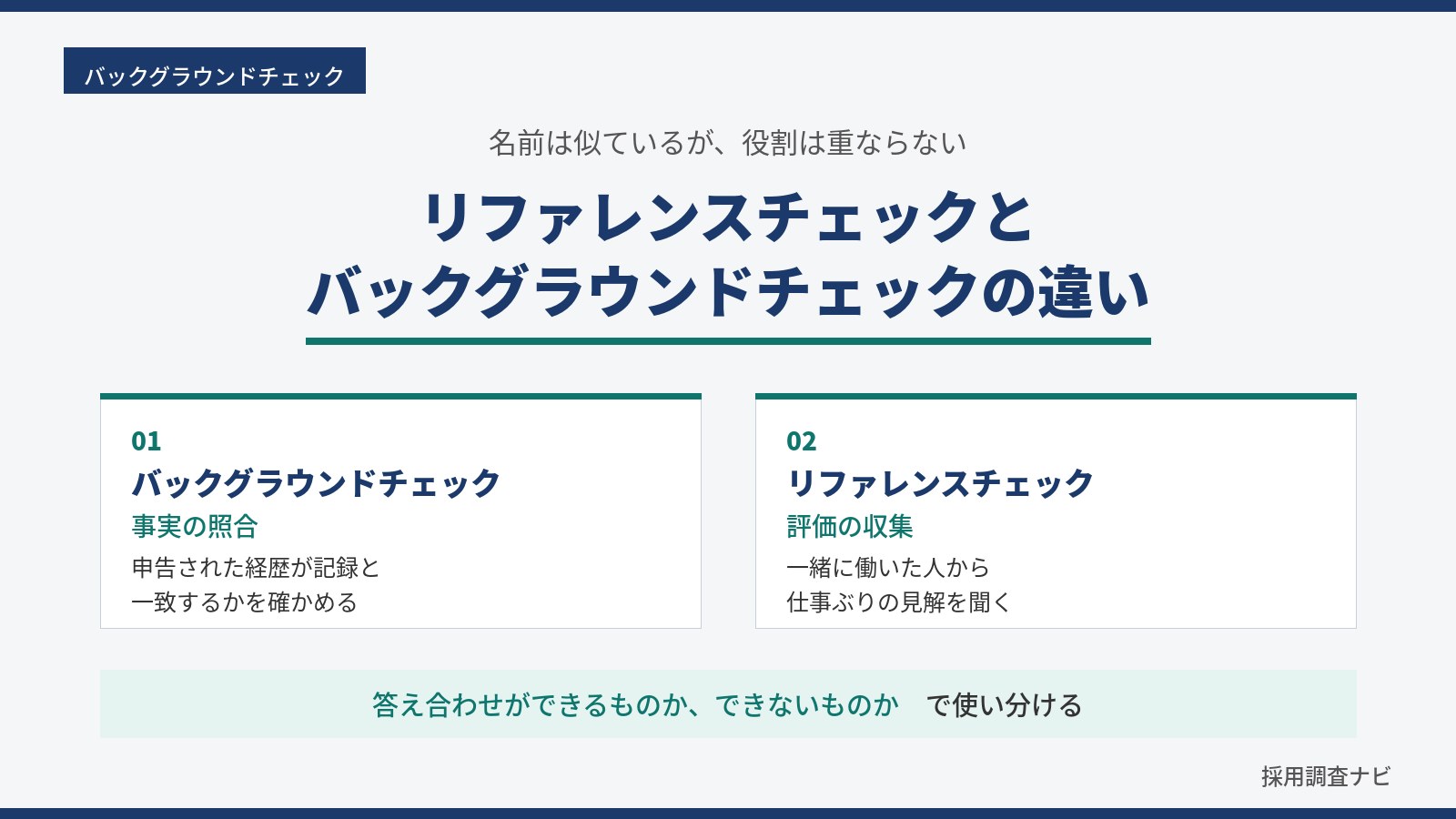 リファレンスチェックとバックグラウンドチェックの違いを、事実の照合と評価の収集という2つのカードで対比した図